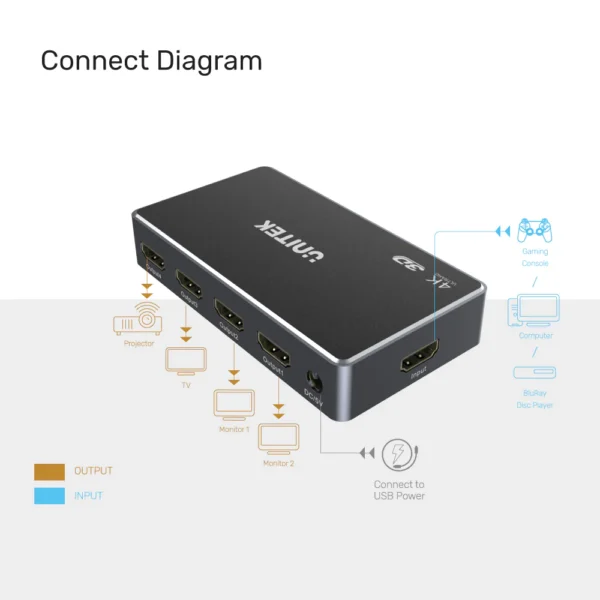 UNITEK HDMI Splitter 1 In 4 Out 4K@30Hz 3D Dolby TrueHD & DTS-HD - Image 5