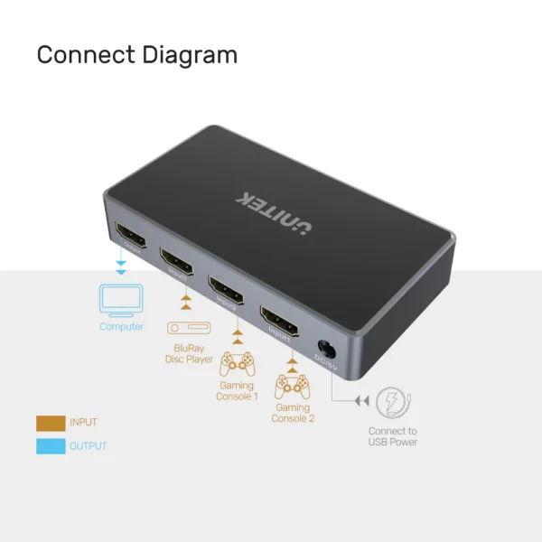 UNITEK 4K HDMI Switch (3 in 1 Out) IR Remote Control Dolby TrueHD & DTS-HD - Image 6
