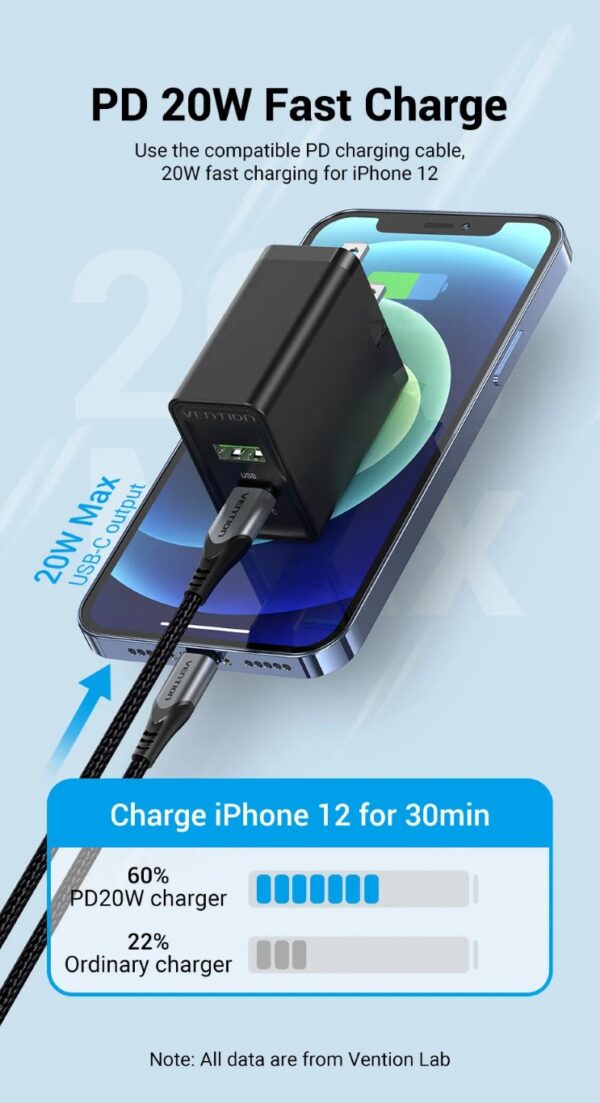 VENTION 20W USB-C & USB-A Fast Charger PD 20W & QC 18W (Black) US Plug - Image 3