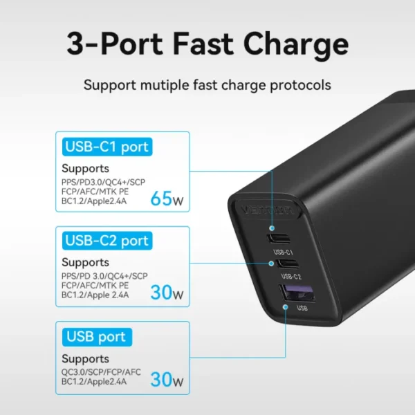 VENTION 65W GaN 3-Port USB-C Fast Charger (US Plug) PD 3.0 Type-C Adapter for iPhone 16/15/14/13 Pro Max - Image 4