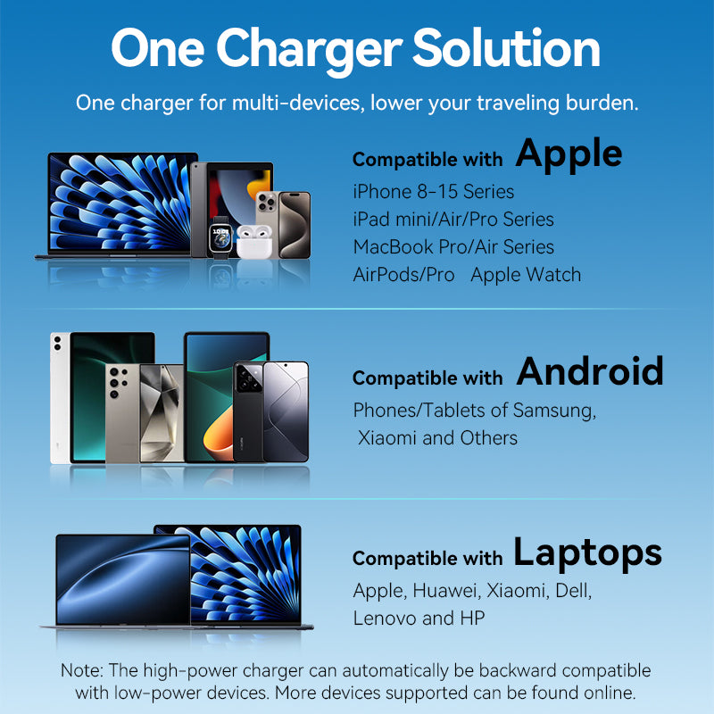 VENTION FESB0-UK 45W GaN Charger 2-Port USB-C PD 3.0 Fast Charger for iPhone 17/16/15/14 - Image 10