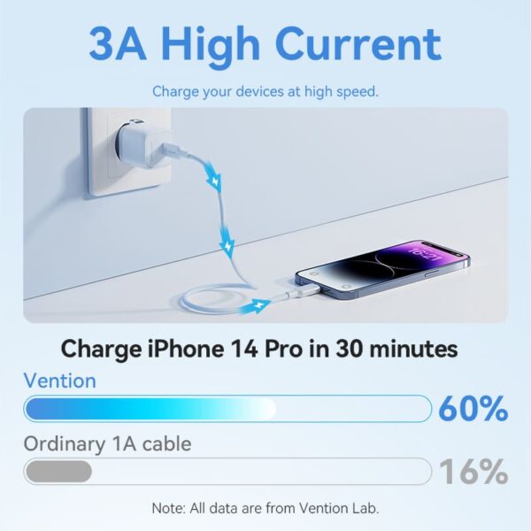VENTION LALWF USB-C to Lightning Cable (1 Meter) MFi Certified, 3A Fast Charging - Image 6