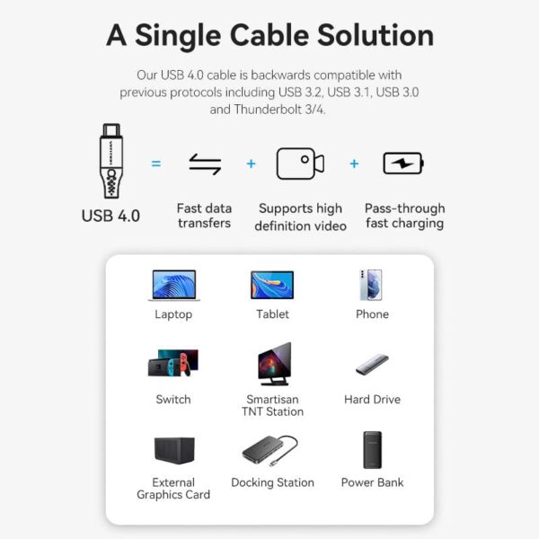 VENTION TAVHF USB 4.0 Type-C 240W PD Fast Charging (1 Meter) Thunderbolt 4, 40Gbps Data Transfer, 8K@60Hz Screen Mirroring - Image 2