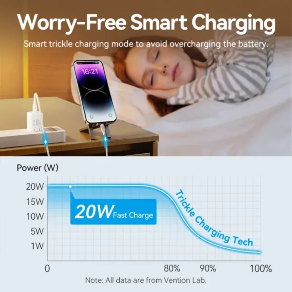 VENTION 20W GaN Fast Charger PD3.0 & QC3.0 with Lightning Cable MFi Certified  (1 Meter) Black - Image 8