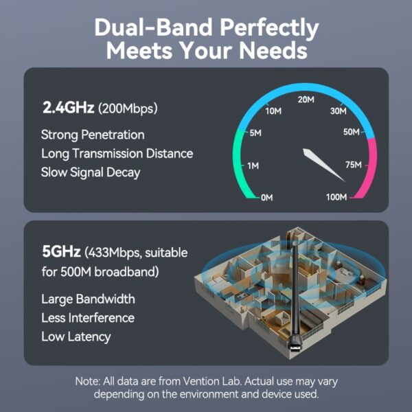 VENTION KDTB0 USB Wi-Fi Adapter 650 Mbps 6dBi High-Gain Antenna - Image 10