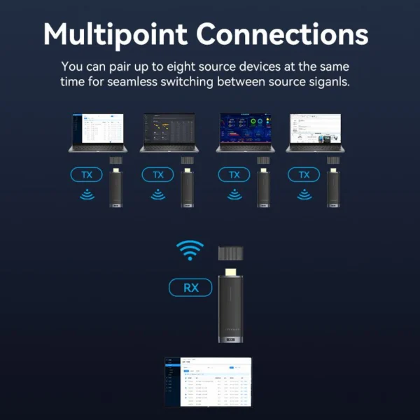 VENTION ADCB0 Wireless HDMI Extender TX and RX 40 Meter Range - Image 5
