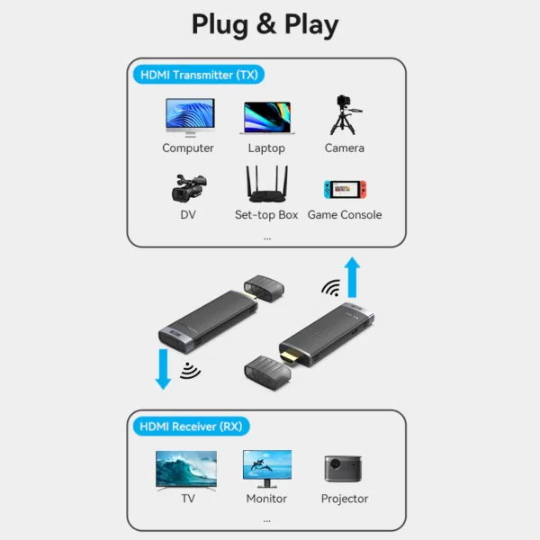 VENTION ADCB0 Wireless HDMI Extender TX and RX 40 Meter Range - Image 13