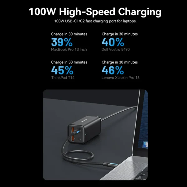 VENTION FBSBG-US 100W Desktop Charger 4-Port USB GaN Charger (US Plug) - Image 5