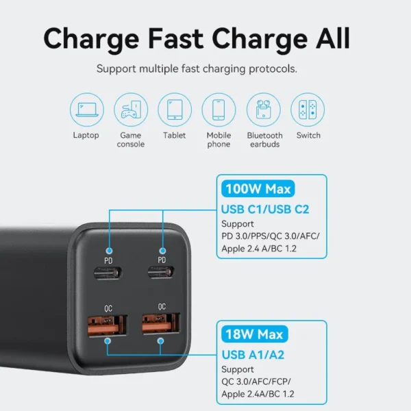 VENTION FBSBG-US 100W Desktop Charger 4-Port USB GaN Charger (US Plug) - Image 6