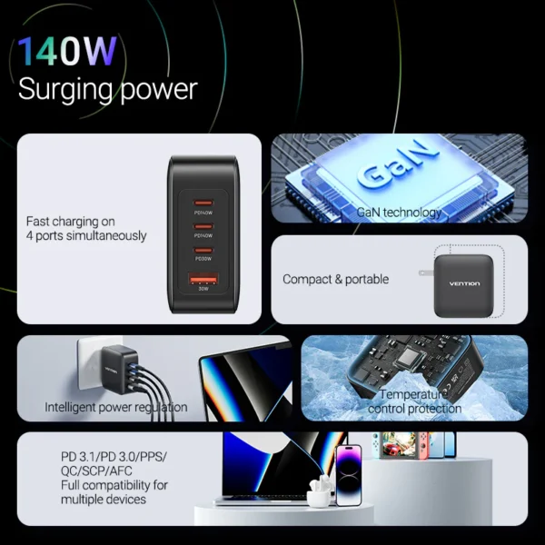 VENTION FEIB0-EU 140W PD3.1 Fast Charging 4-Port USB GaN Charging Kit (EU Plug) - Image 3