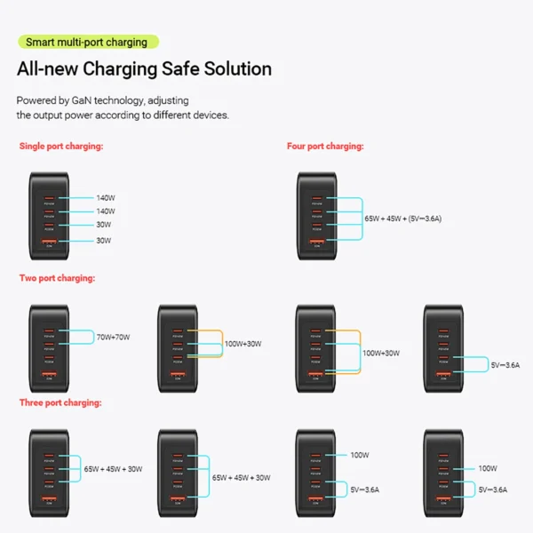 VENTION FEIB0-EU 140W PD3.1 Fast Charging 4-Port USB GaN Charging Kit (EU Plug) - Image 10