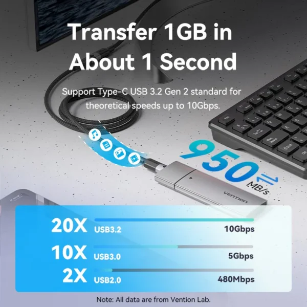 VENTION TRFBD USB 3.2 Gen2 Type-C Extension Cable (0.5 Meter) 10Gbps, 5A, 4K@60Hz - Image 5