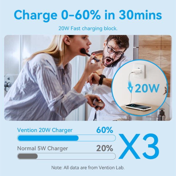 VENTION 20W GaN Fast Mini Charger (US/EU/UK Plug) PD3.0, QC3.0 USB-C Wall Charger  for iPhone 16/15/14 Pro Max, Samsung S25/S24 Ultra - Image 6