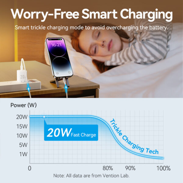 VENTION 20W GaN Fast Mini Charger (US/EU/UK Plug) PD3.0, QC3.0 USB-C Wall Charger  for iPhone 16/15/14 Pro Max, Samsung S25/S24 Ultra - Image 8