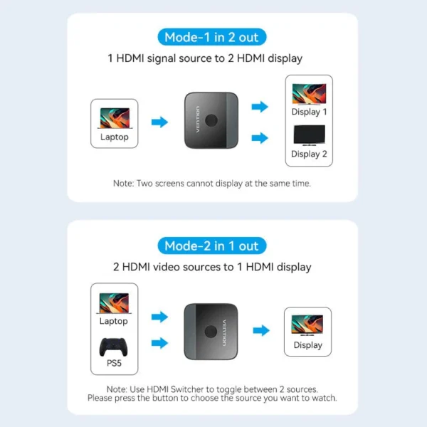 VENTION AKOB0 HDMI 2 In 1 Out 4K@60Hz Bi-Directional HDMI Switcher - Image 6