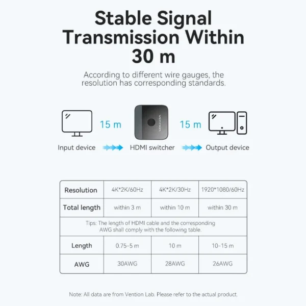 VENTION AKOB0 HDMI 2 In 1 Out 4K@60Hz Bi-Directional HDMI Switcher - Image 9