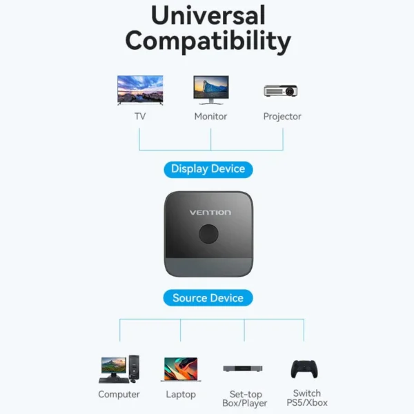 VENTION AKOB0 HDMI 2 In 1 Out 4K@60Hz Bi-Directional HDMI Switcher - Image 12