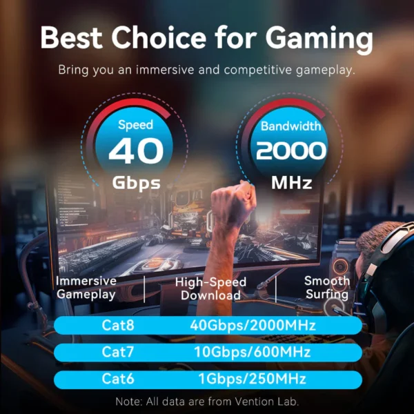 VENTION CAT 8 Gaming Ethernet Cable 40Gbps 2000MHz High-Speed SFTP Cotton Braided Patch Cord - Image 3