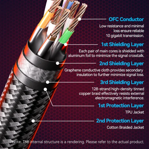 VENTION CAT 8 Gaming Ethernet Cable 40Gbps 2000MHz High-Speed SFTP Cotton Braided Patch Cord - Image 10