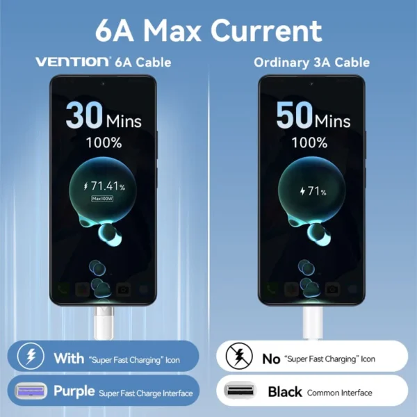 VENTION USB 2.0 A to C Cable 100W PD 6A Fast Charging Cable for iPhone 16/15 Series - Image 5
