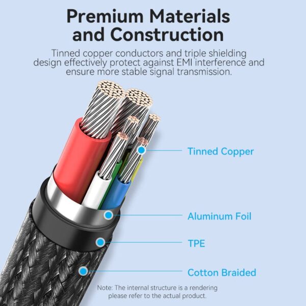 VENTION USB-C to USB-C Cable 100W 5A PD 3.0 Fast Charging Cable (E-Marker Chip) Nylon Braided for iPhone 16/15 Series - Image 7