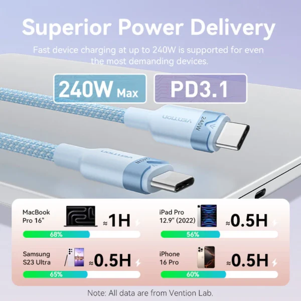 VENTION USB-C to USB-C Cable 240W PD3.1 Fast Charging (Nylon Braided) Black - Image 4