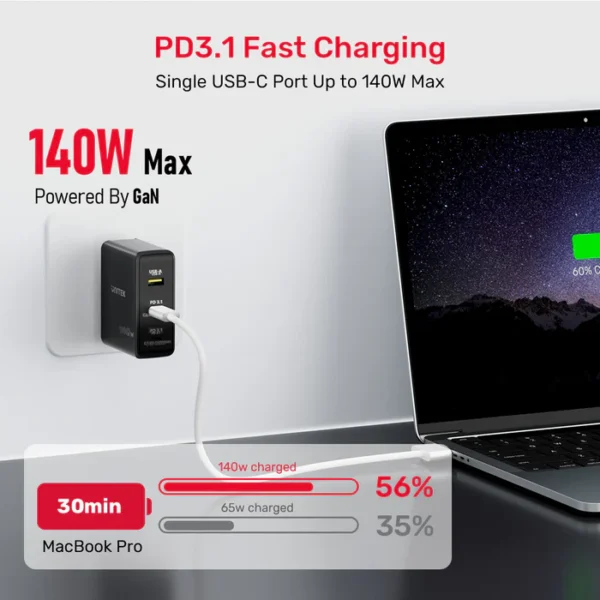 UNITEK 140W PD 3.1 GaN Wall Charger with US/EU/UK Plug for iPhone 16/15 Samsung S25/24 - Image 7