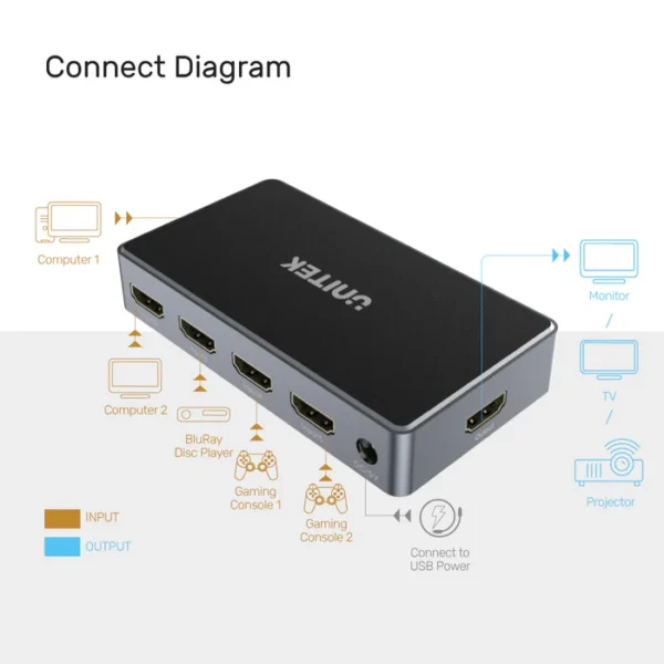 UNITEK 4K HDMI Switch 5 In 1 Out with IR Remote, Supports 4K@30Hz, HDR, 3D, Dolby - Image 8