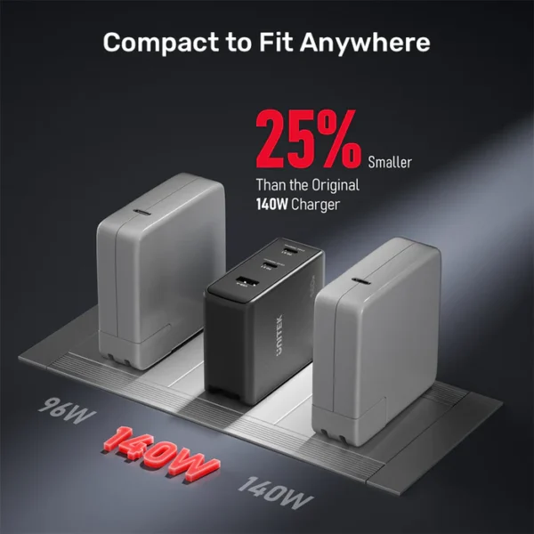 UNITEK 140W PD 3.1 GaN Wall Charger with US/EU/UK Plug for iPhone 16/15 Samsung S25/24 - Image 2