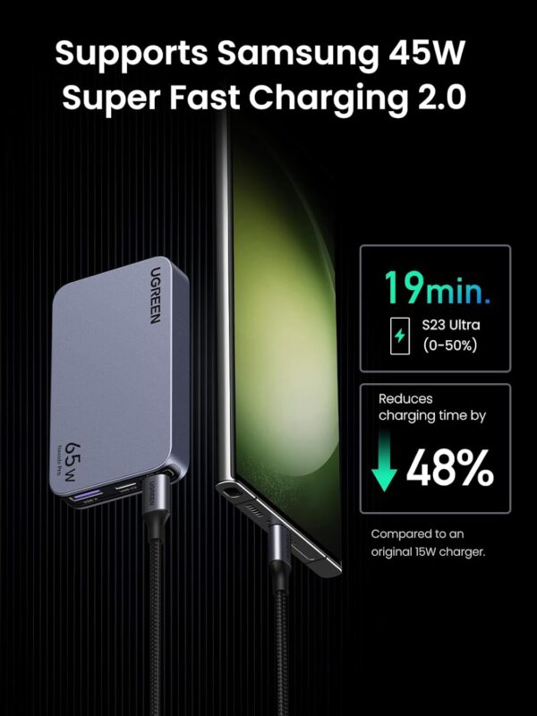 UGREEN 15816 Nexode Pro 65W GaN Charger 3-Port Flat Fast Wall Charger for MacBook Air, iPhone 16/15, Galaxy S24/S23 - Image 5