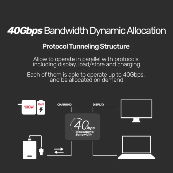 UNITEK USB 4 (USB-IF Certified) 100W PD Fast Charging Cable with 8K@60Hz and 40Gbps - Image 4