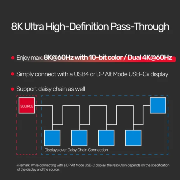 UNITEK USB 4 (USB-IF Certified) 100W PD Fast Charging Cable with 8K@60Hz and 40Gbps - Image 7