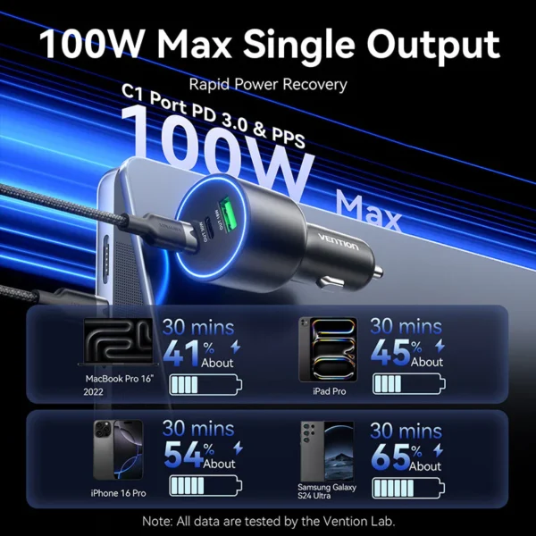 VENTION FFQB0 100W USB C Car Charger Smart Trickle Charging - Image 3