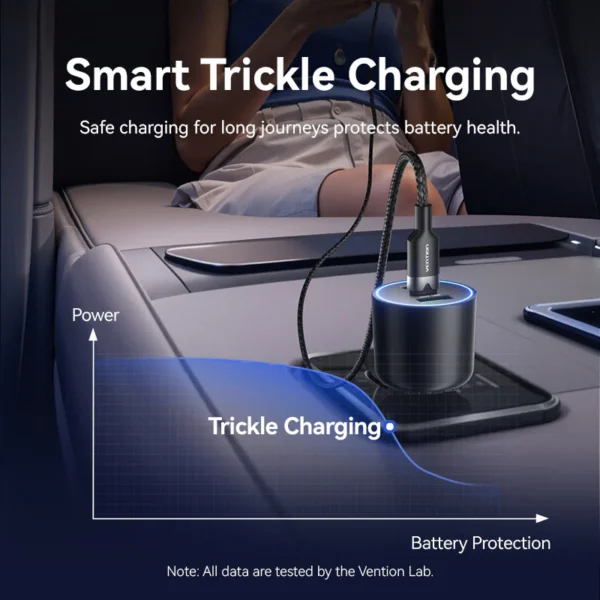 VENTION FFQB0 100W USB C Car Charger Smart Trickle Charging - Image 7