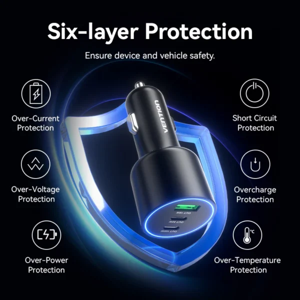 VENTION FFQB0 100W USB C Car Charger Smart Trickle Charging - Image 9