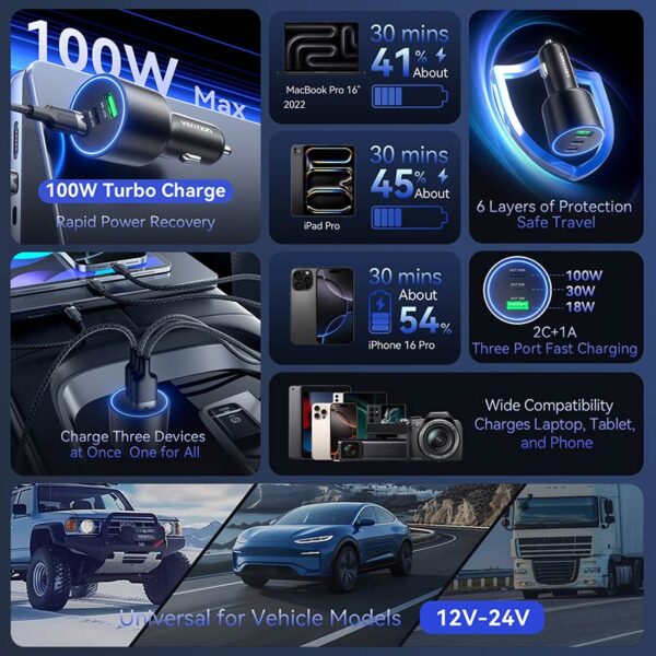 VENTION FFQB0 100W USB C Car Charger Smart Trickle Charging - Image 12