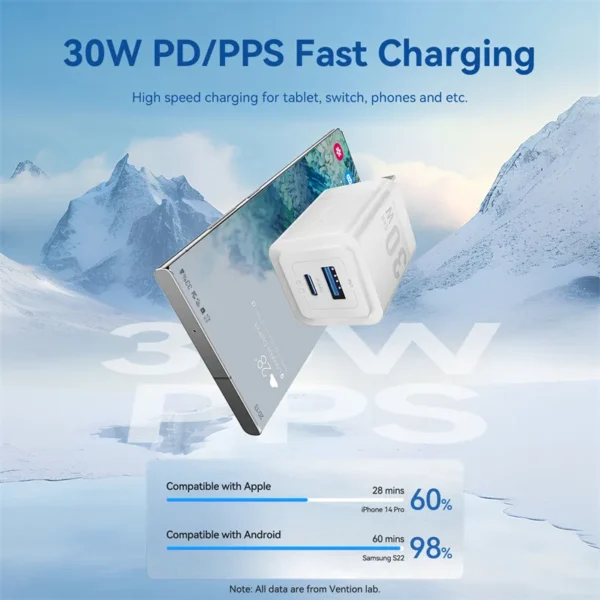 VENTION 30W GaN Dual Port Charger with 60W USB-C Cable PD3.0/PPS, Fast Charging for iPhone 16/15, Galaxy S24/S23 - Image 6