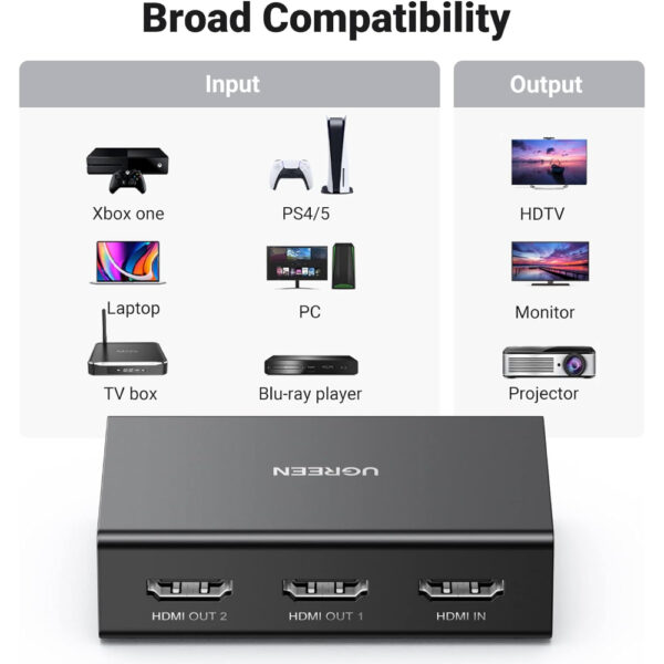 UGREEN 90513 HDMI Splitter 1 in 2 Out 4K@60Hz HDR HDCP 2.2 EDID Control - Image 8