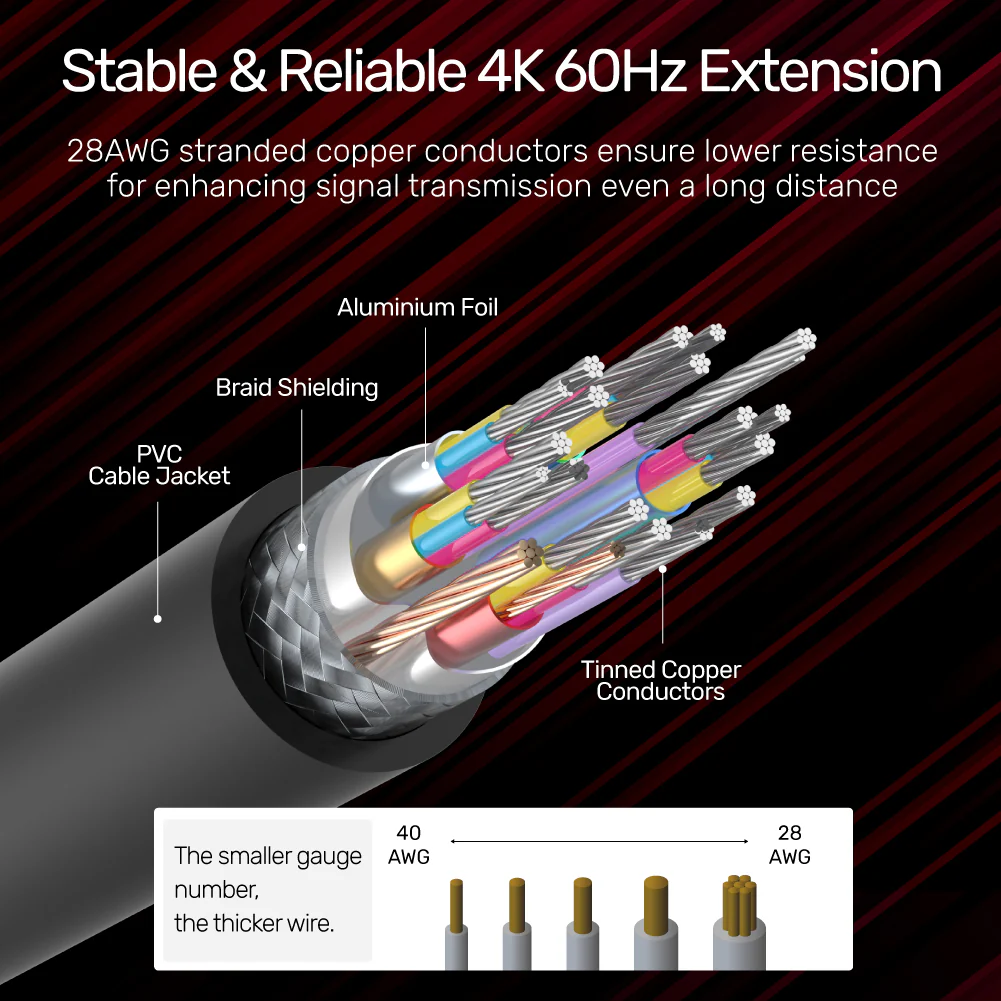 UNITEK 4K HDMI Extension Cable (3 Meter) Ultra HD 4K@60Hz Gold-Plated Connector - Image 3