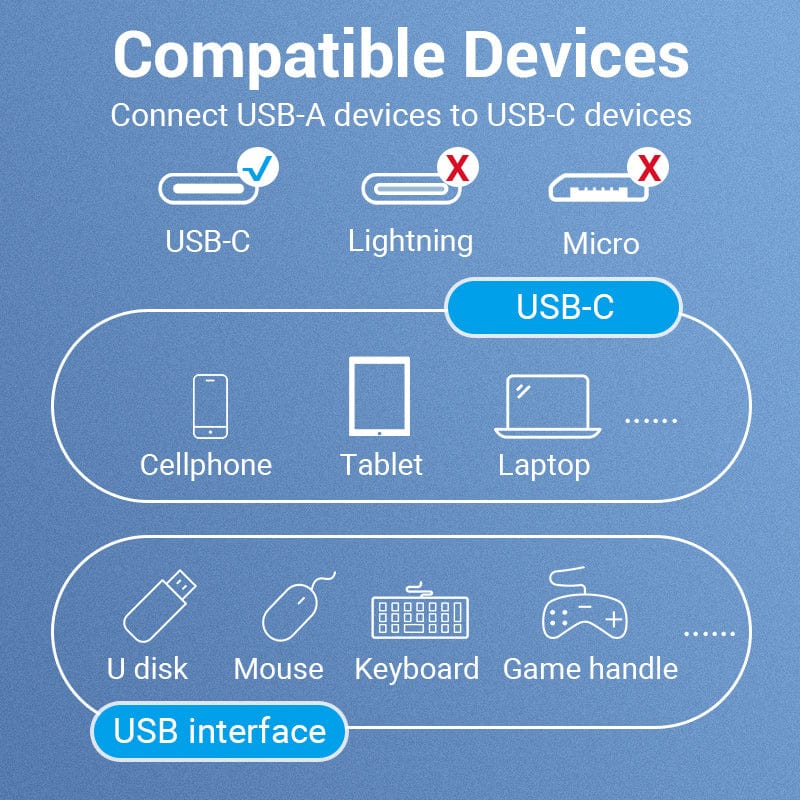 VENTION USB 3.1 Gen 1 Type-C to USB-A OTG Cable (0.15M) 5Gbps High-Speed Data Transfer - Image 2