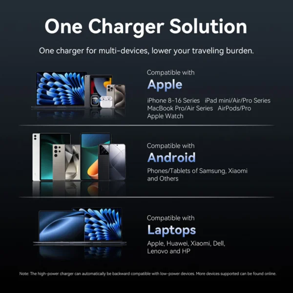 VENTION 45W Dual USB-C GaN V Fast Charger (US Plug) Overheat Protection for iPhone 15/16 - Image 4