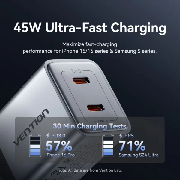 VENTION 45W Dual USB-C GaN V Fast Charger (US Plug) Overheat Protection for iPhone 15/16 - Image 7