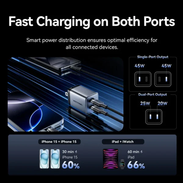 VENTION 45W Dual USB-C GaN V Fast Charger (US Plug) Overheat Protection for iPhone 15/16 - Image 9