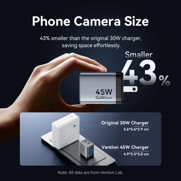 VENTION 45W Dual USB-C GaN V Fast Charger (US Plug) Overheat Protection for iPhone 15/16 - Image 12