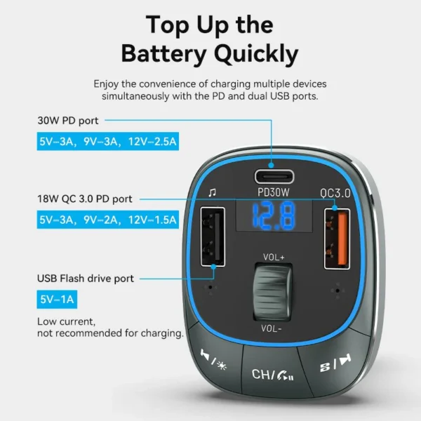 VENTION FFLB0 Bluetooth FM Transmitter 30W PD Fast Charging for Car - Image 3