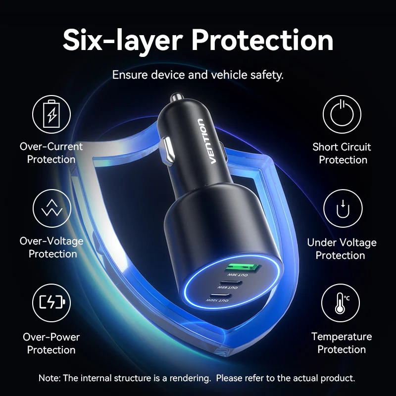 VENTION 165W Max 3-Port Car Charger (100W +65W +30W) PD 3.0 Fast Charging for MacBook Pro/iPad/iPhone 16/15 - Image 8