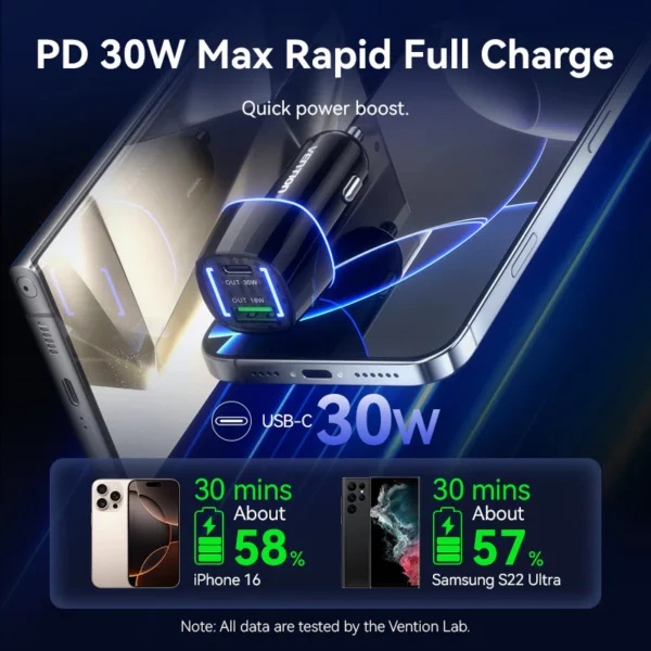 VENTION FFRB0 Car Charger 48W PD Fast Charging & QC3.0 Dual Port 6-Layer Safety Protection - Image 3