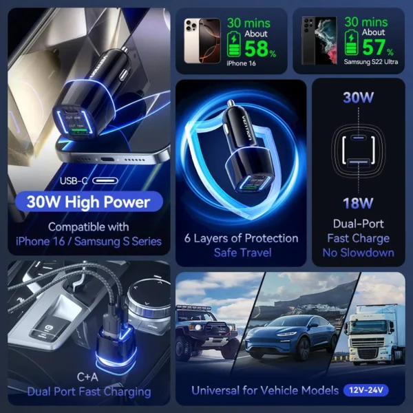 VENTION FFRB0 Car Charger 48W PD Fast Charging & QC3.0 Dual Port 6-Layer Safety Protection - Image 4