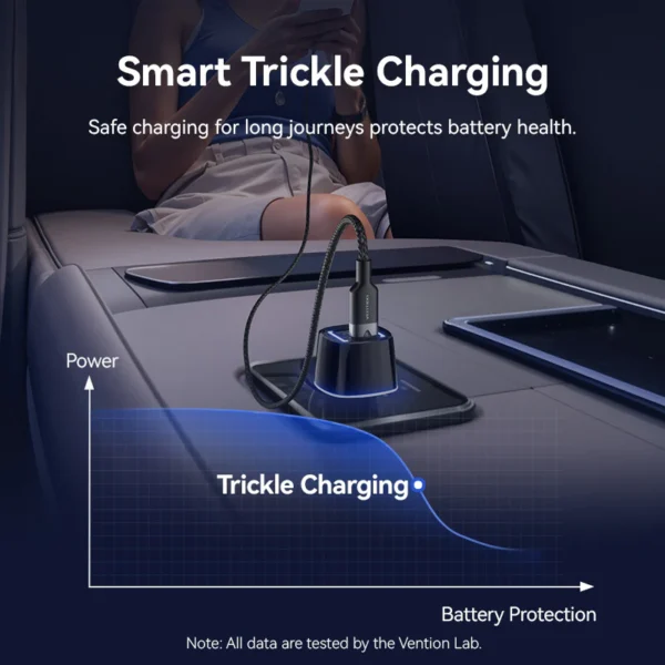 VENTION FFRB0 Car Charger 48W PD Fast Charging & QC3.0 Dual Port 6-Layer Safety Protection - Image 6