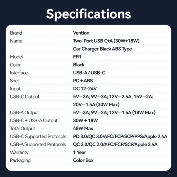 VENTION FFRB0 Car Charger 48W PD Fast Charging & QC3.0 Dual Port 6-Layer Safety Protection - Image 13